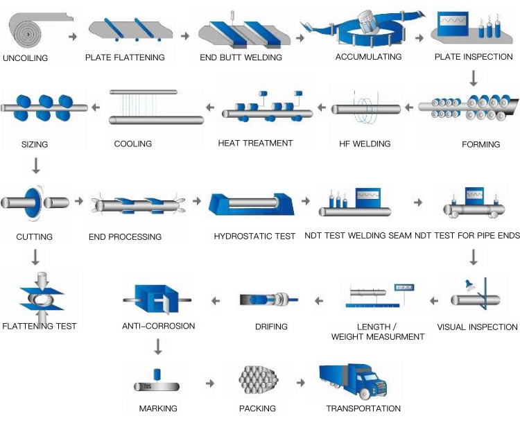 Carbon welded 1 1/2 inch galvanized steel pipe color powder coated galvanized steel pipe